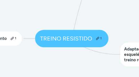 Mind Map: TREINO RESISTIDO