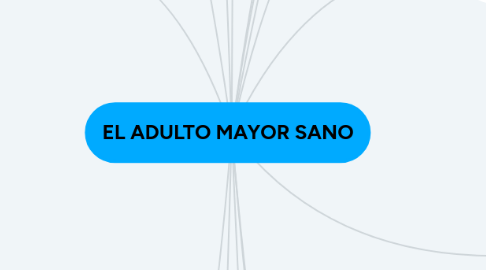 Mind Map: EL ADULTO MAYOR SANO