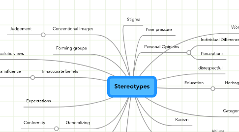 Mind Map: Stereotypes