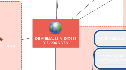 Mind Map: DE ANIMALES A  DIOSES Y ELLOS VIVEN