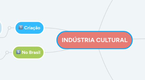 Mind Map: INDÚSTRIA CULTURAL