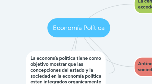 Mind Map: Economía Política