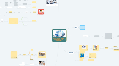 Mind Map: MARCO CONCEPTUAL DE LA INFORMACIÓN FINANCIERA