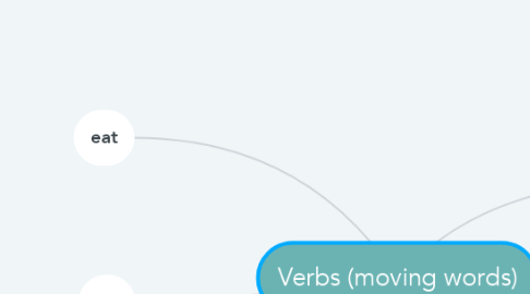 Mind Map: Verbs (moving words)