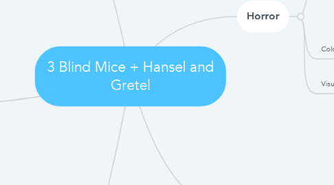 Mind Map: 3 Blind Mice + Hansel and Gretel