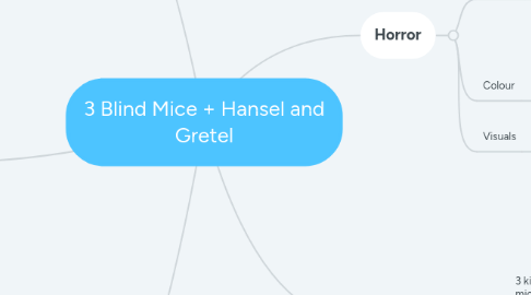 Mind Map: 3 Blind Mice + Hansel and Gretel