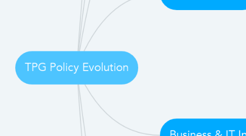 Mind Map: TPG Policy Evolution