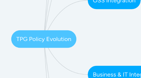 Mind Map: TPG Policy Evolution