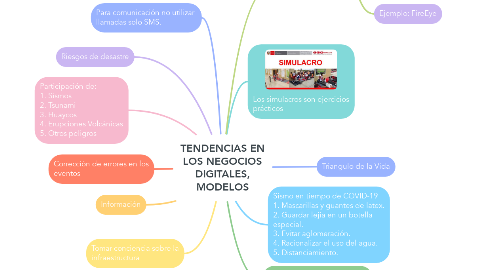 Mind Map: TENDENCIAS EN LOS NEGOCIOS DIGITALES, MODELOS