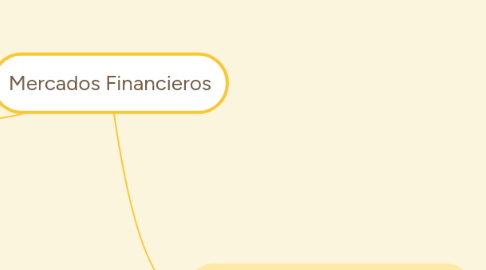 Mind Map: Mercados Financieros