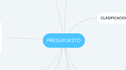 Mind Map: PRESUPUESTO