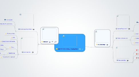 Mind Map: WEB 2.0 Y M-LEARNING