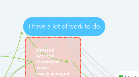 Mind Map: I have a lot of work to do