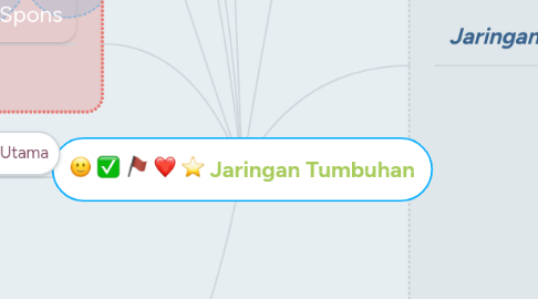 Mind Map: Jaringan Tumbuhan