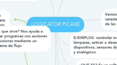 Mind Map: LOGICATOR PICAXE