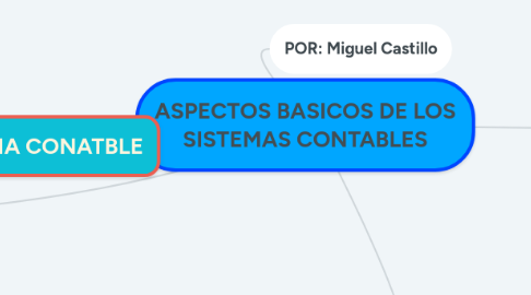 Mind Map: ASPECTOS BASICOS DE LOS SISTEMAS CONTABLES