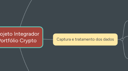 Mind Map: Projeto Integrador Portfólio Crypto