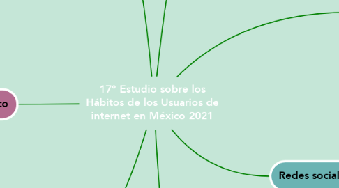 Mind Map: 17° Estudio sobre los Hábitos de los Usuarios de internet en México 2021