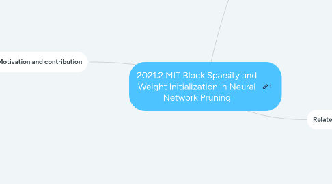 Mind Map: 2021.2 MIT Block Sparsity and Weight Initialization in Neural Network Pruning