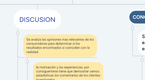 Mind Map: Informe de investigación cualitativa