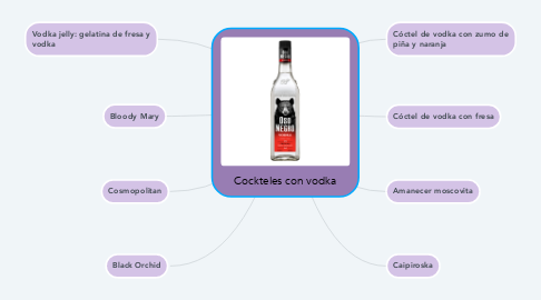 Mind Map: Cockteles con vodka