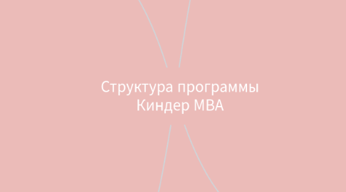 Mind Map: Структура программы Киндер МВА