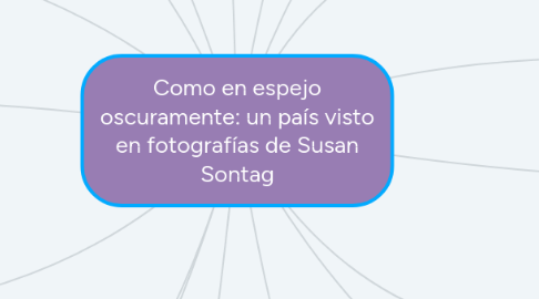 Mind Map: Lenguaje visual Paulette Pazmiño