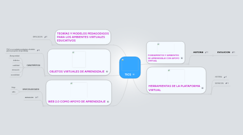 Mind Map: TICS
