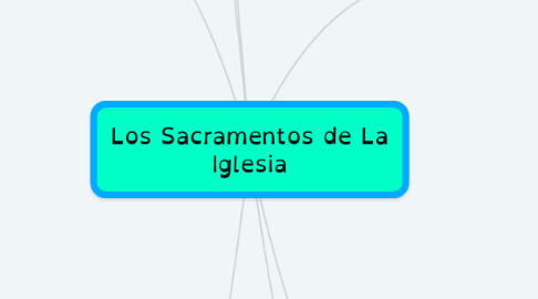 Mind Map: Los Sacramentos de La Iglesia