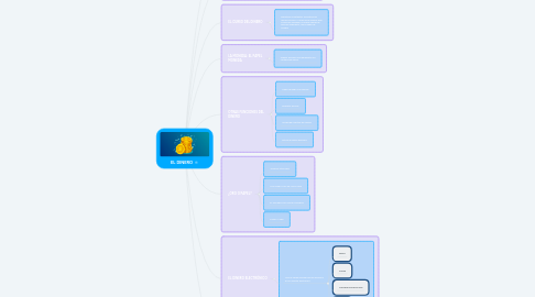 Mind Map: EL DINERO