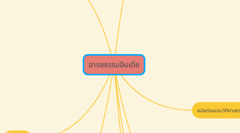 Mind Map: อารยธรรมอินเดีย