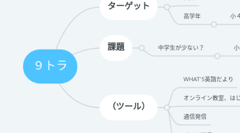 Mind Map: ９トラ