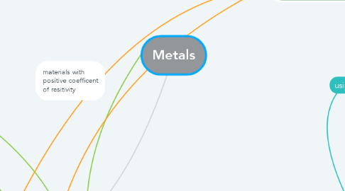 Mind Map: Metals