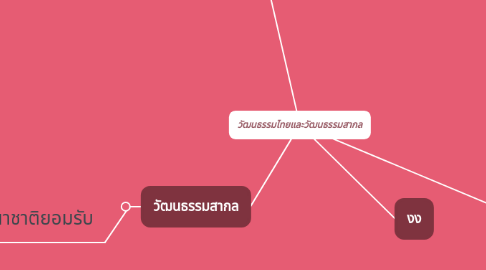Mind Map: วัฒนธรรมไทยและวัฒนธรรมสากล