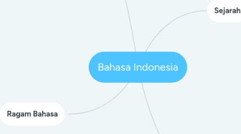 Mind Map: Bahasa Indonesia