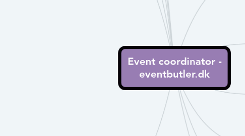 Mind Map: Event coordinator - eventbutler.dk