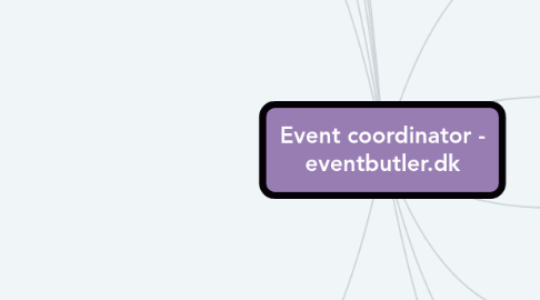 Mind Map: Event coordinator - eventbutler.dk