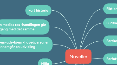 Mind Map: Noveller