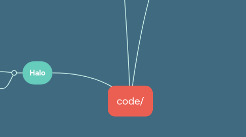 Mind Map: code/