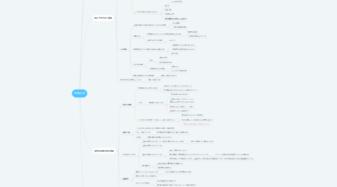 Mind Map: 家賃交渉