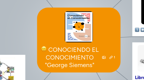 Mind Map: CONOCIENDO EL CONOCIMIENTO "George Siemens"