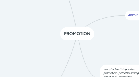 Mind Map: PROMOTION