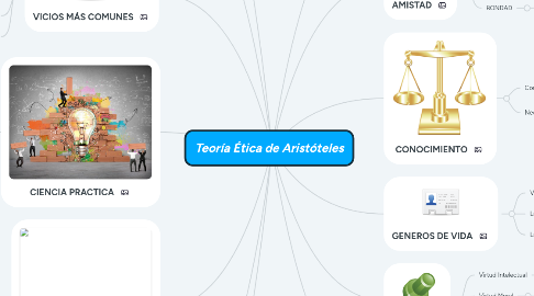 Mind Map: Teoría Ética de Aristóteles