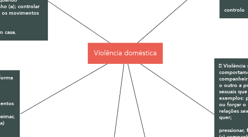 Mind Map: Violência doméstica
