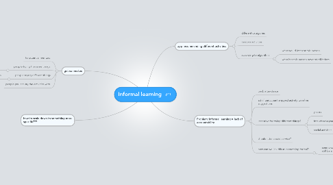 Mind Map: Informal learning
