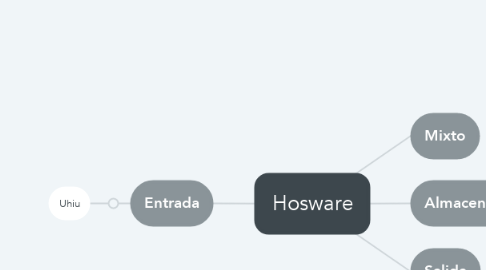 Mind Map: Hosware