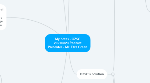 Mind Map: My notes - OZSC 20210823 Podcast Presenter - Mr. Ezra Green