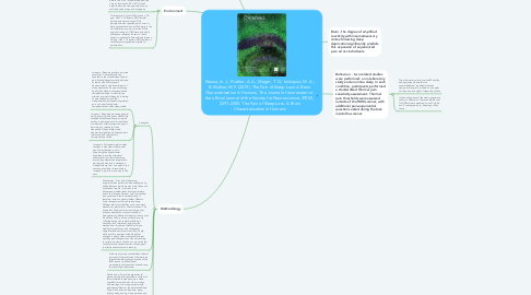 Mind Map: Krause, A. J., Prather, A. A., Wager, T. D., Lindquist, M. A., & Walker, M. P. (2019). The Pain of Sleep Loss: A Brain Characterization in Humans. The Journal of neuroscience : the official journal of the Society for Neuroscience, 39(12), 2291–2300. The Pain of Sleep Loss: A Brain Characterization in Humans