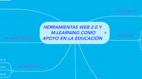 Mind Map: HERRAMIENTAS WEB 2.0 Y  M-LEARNING COMO APOYO EN LA EDUCACIÓN