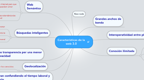 Mind Map: Características de la web 3.0